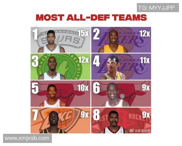 2024 NBA赛季最佳防守球员候选人完整名单及分析